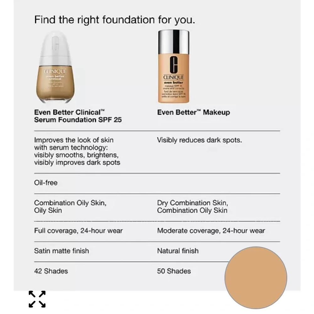 Clinique dermatologist developed